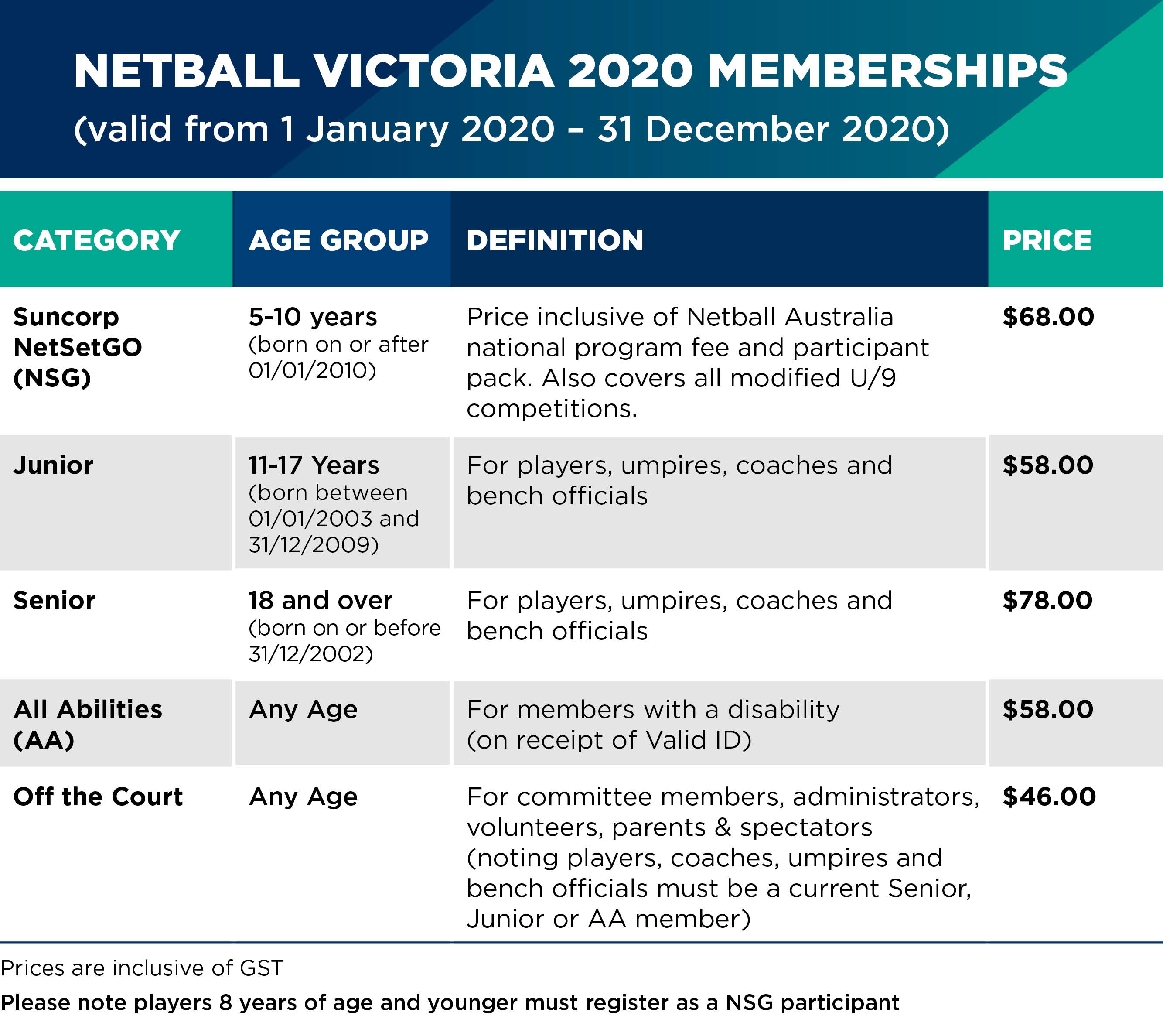 NV-Membership-Prices-2020