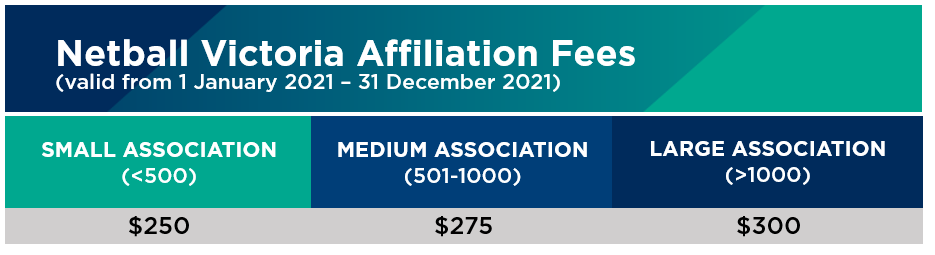 Affiliation Fees 2021
