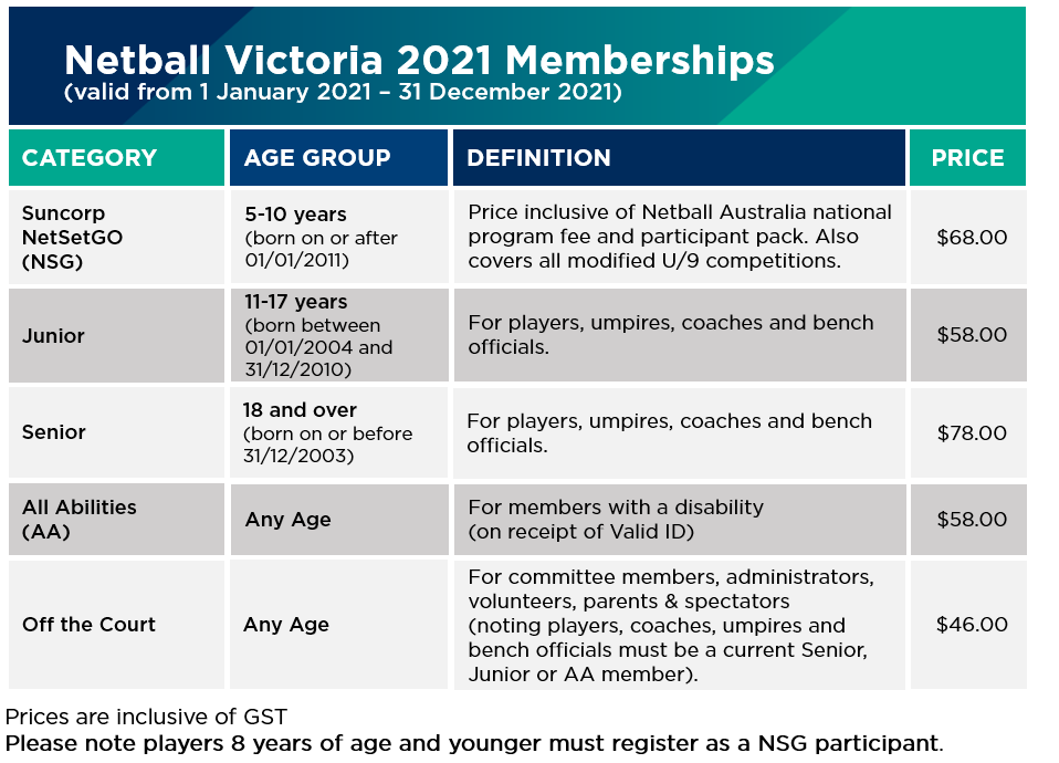 NV 2021 Memberships 
