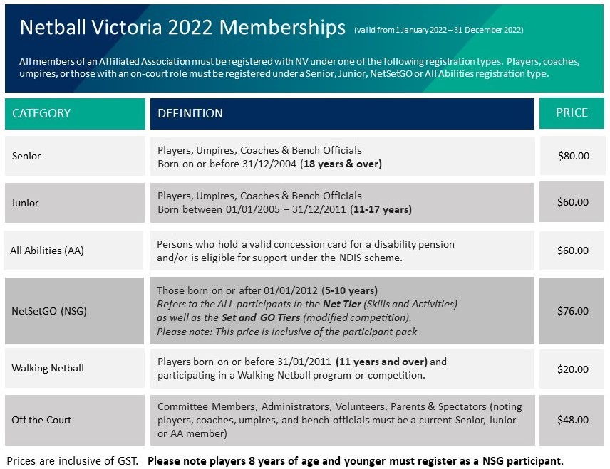 NV Membership Fees 2022