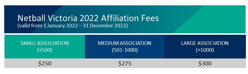 Affiliation Fees 2022