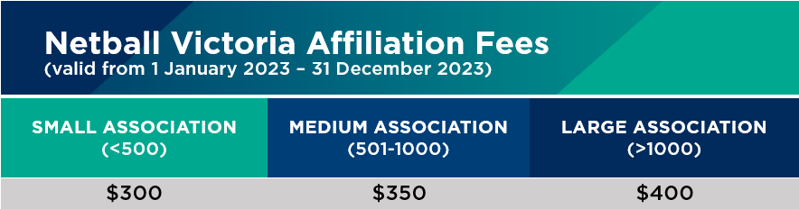 Affiliation Fees 2023
