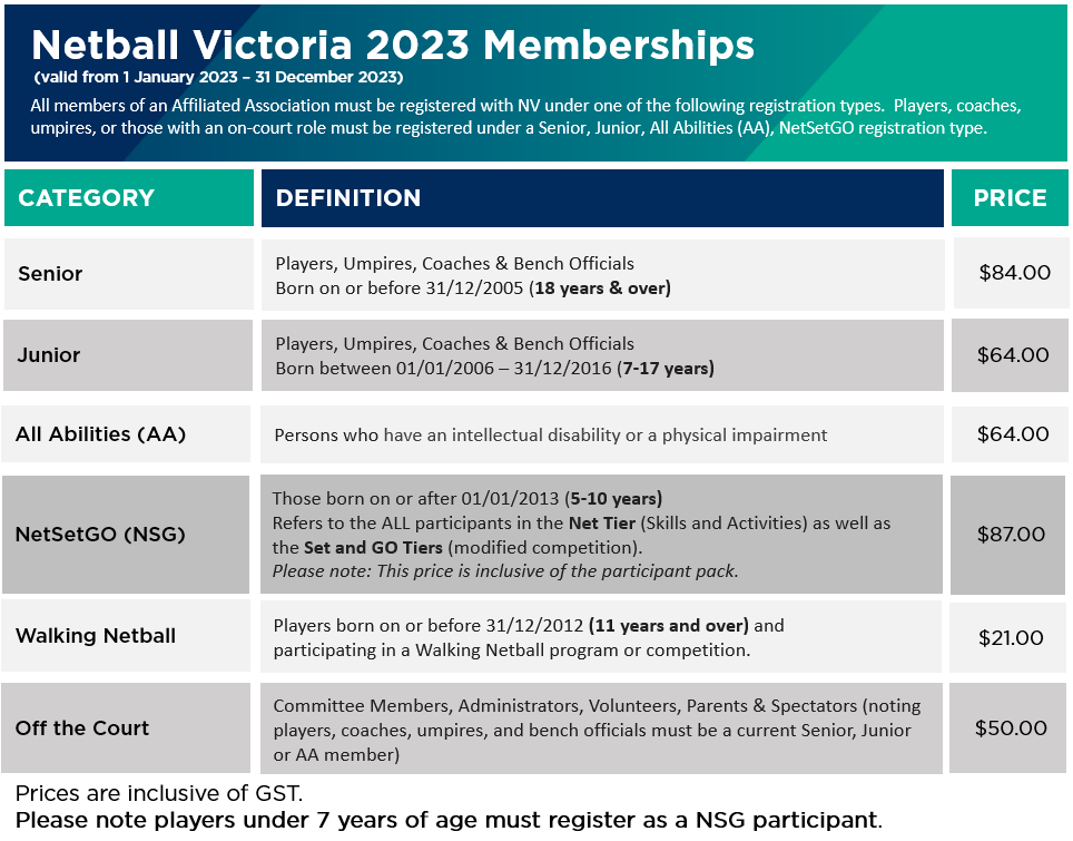 NV 2023 Memberships 
