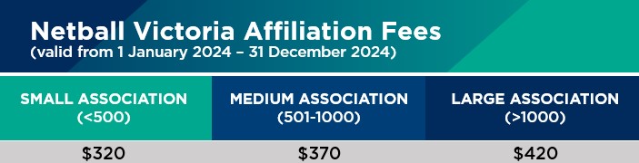 Affiliation Fees 2024