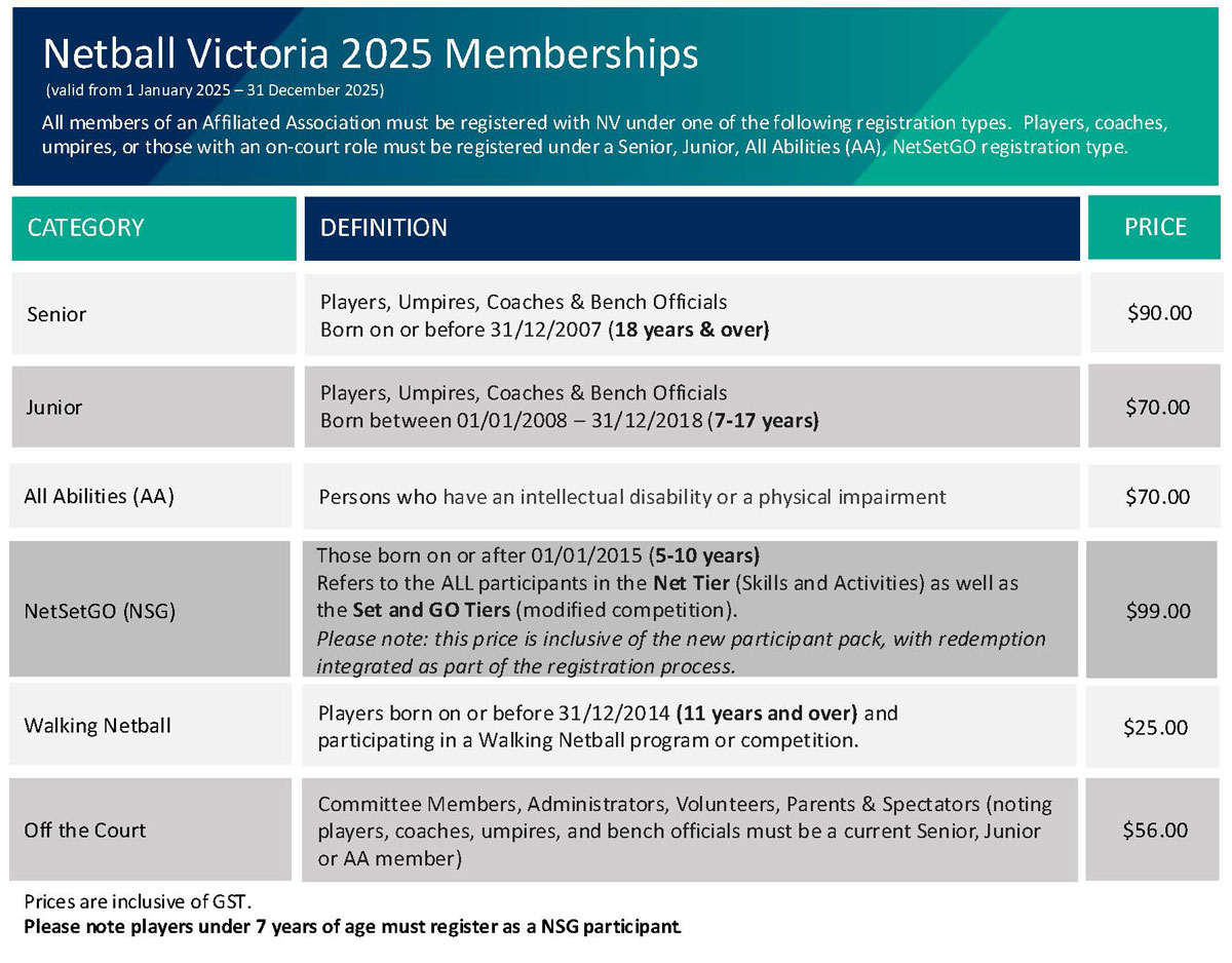 2025 Membership Graphic