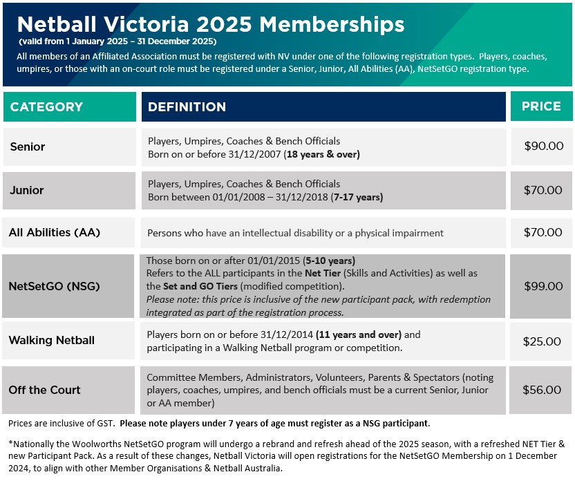 2025 Memberships