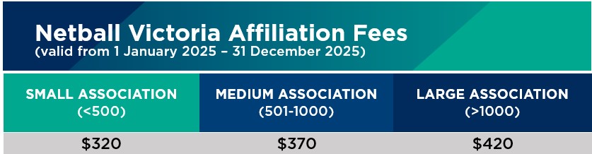 2025 Affiliation Fees