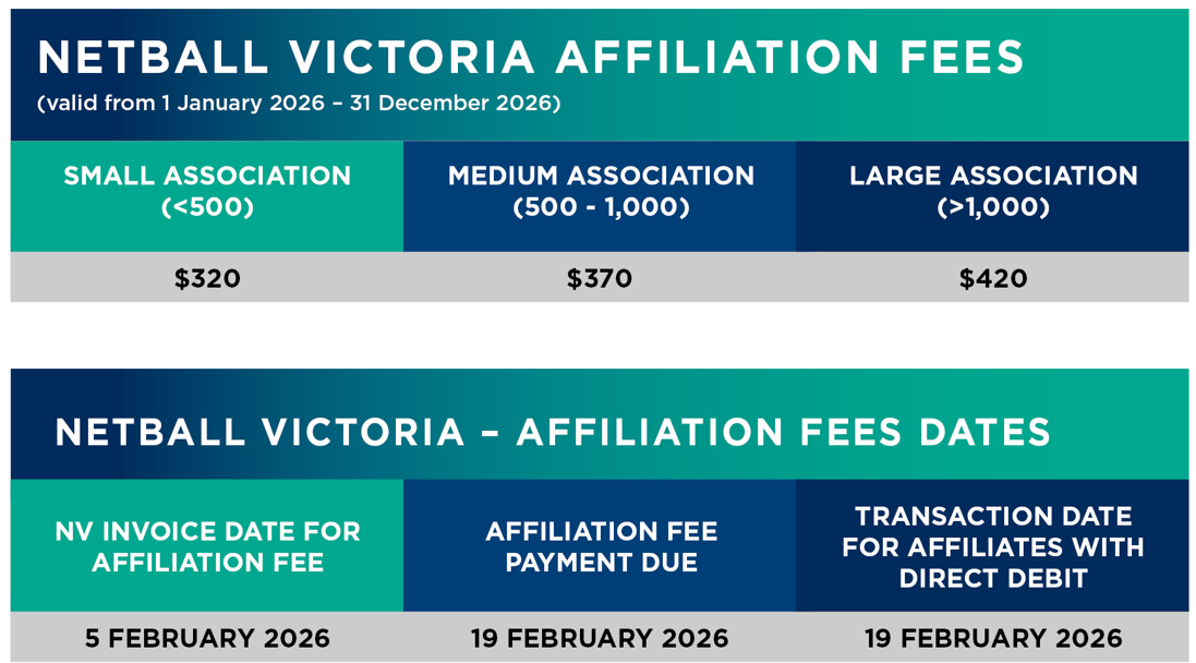 Affiliation Fees & Dates